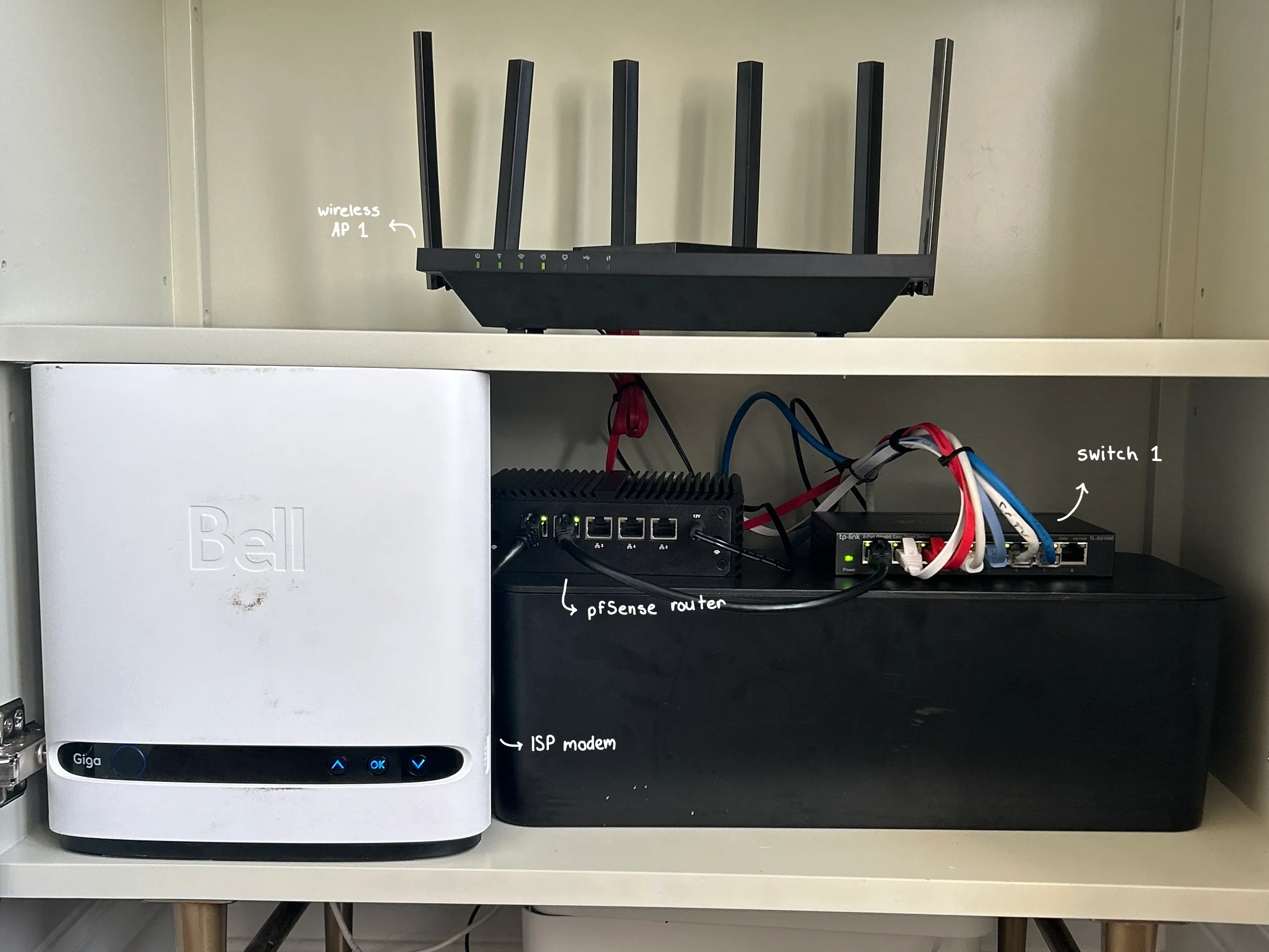physical-network.png
