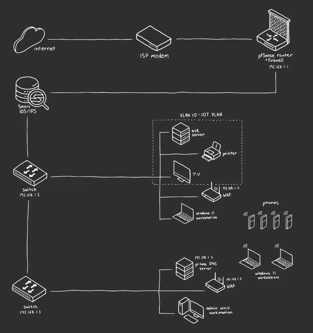 topology.png